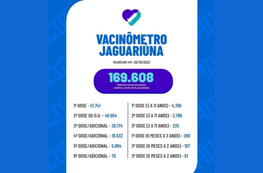 VACINÔMETRO