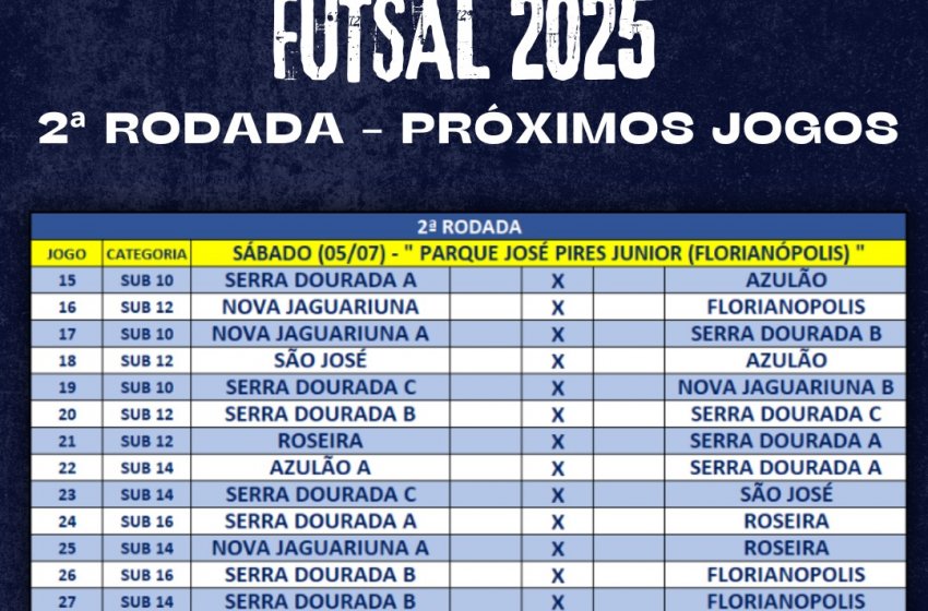 INTERNÚCLEOS DE FUTSAL TEM JOGOS NESTE SÁBADO NO FLORIANÓPOLIS